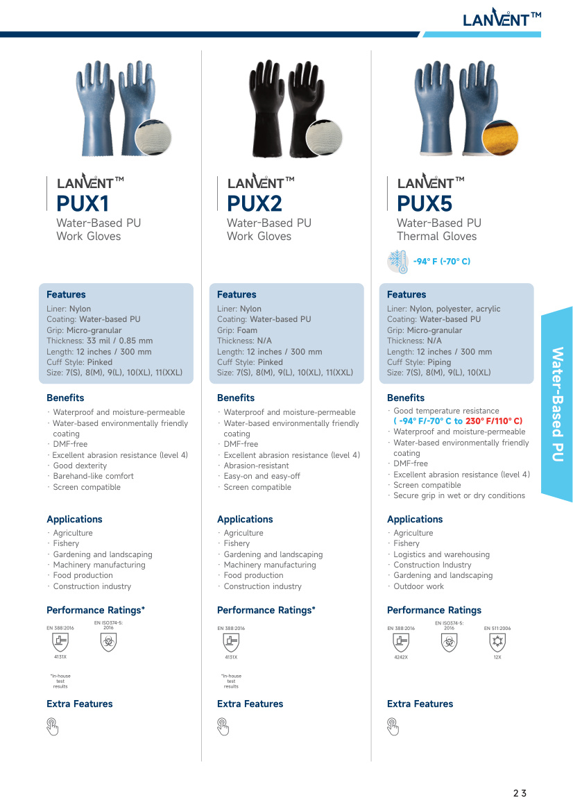 LANVENT PUX1/PUX2/PUX5 製品ラインナップ